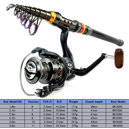 Fishing Rod And Reel Combo Kit