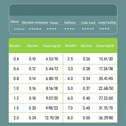 Spectra 300M PE Braided Fishing Line Super Strong