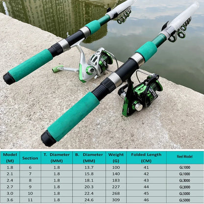 Fishing Combo 1.8-3.6M Fishing Rod & Reel