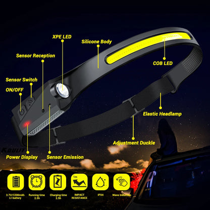 Portable LED Sensor Headlamp